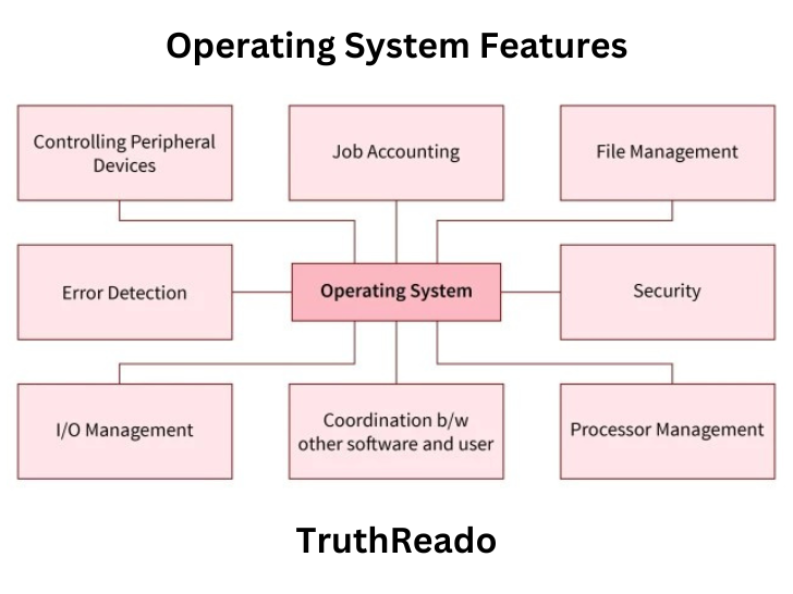 Operating System Features